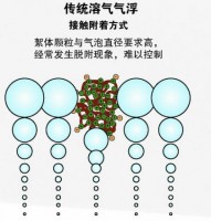 濟南油水分離器